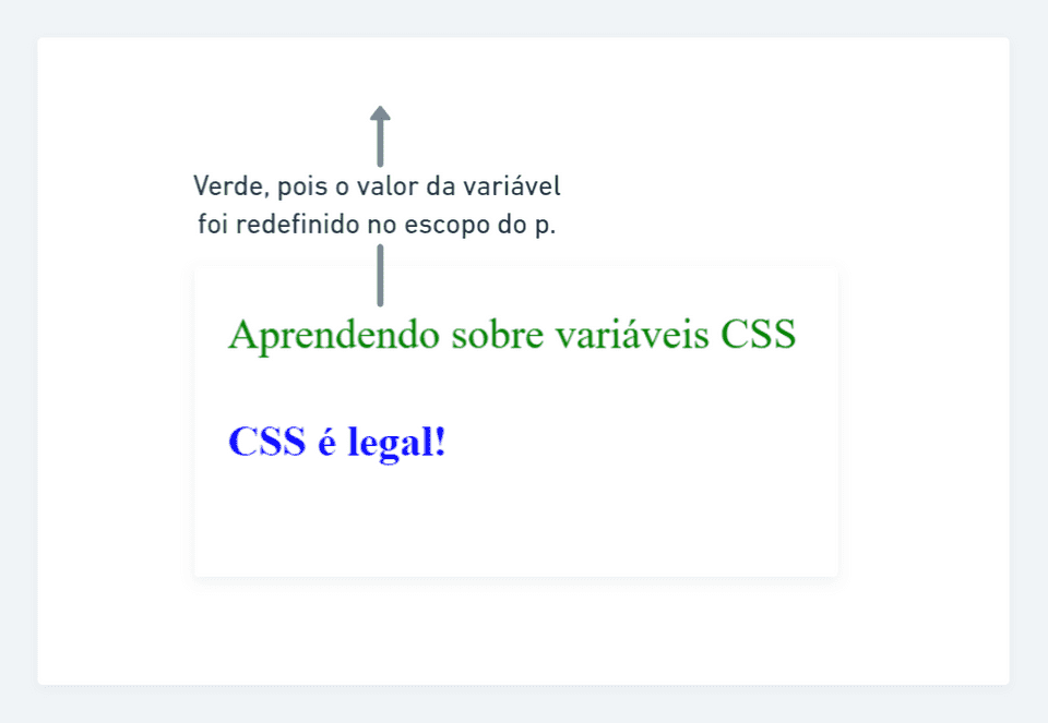 Resultado do uso de variáveis com valor redefinido Resultado do uso de variáveis com valor redefinido