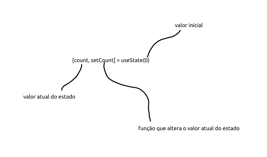 Detalhamento o useState Detalhamento o useState