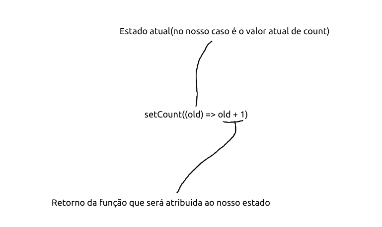 Atualizando state Atualizando state