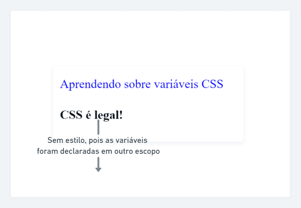 Resultado do uso de variáveis fora de escopo Resultado do uso de variáveis fora de escopo